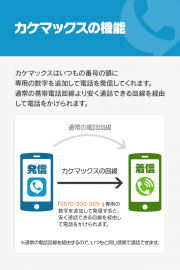 格安スマホ通話アプリ/カケマックス 02